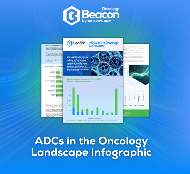 ADC in the Oncology Landscape Infographic Thumbnail