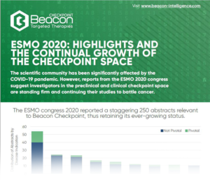 Beacon Checkpoint Infographic 2020