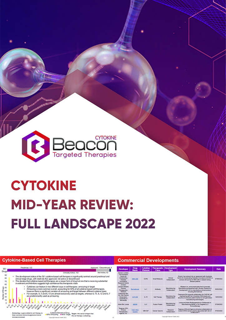 Cytokine Mid-Year Review: Full Landscape 2022 Preview