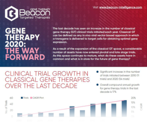 Gene Therapy Infographic 2020