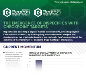 Bispecific-Checkpoint-Infographic-2020