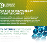 Oncolytic Viruses Infographic 2020