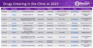The 2022 Bispecific Landscape Review: Future of Bispecific Therapies sample