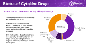 The 2022 Cytokine Landscape Review