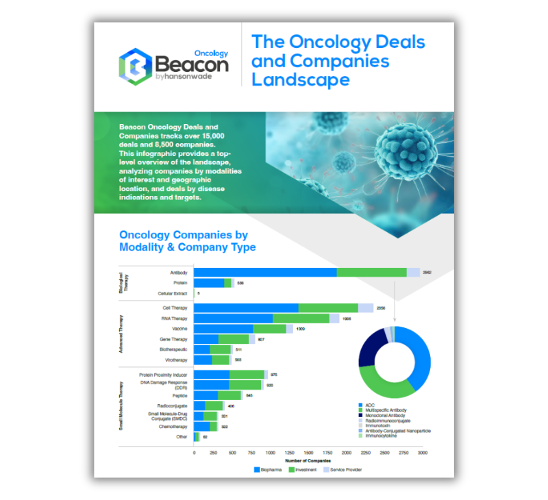 Oncology Deals and Companies Landscape Infographic