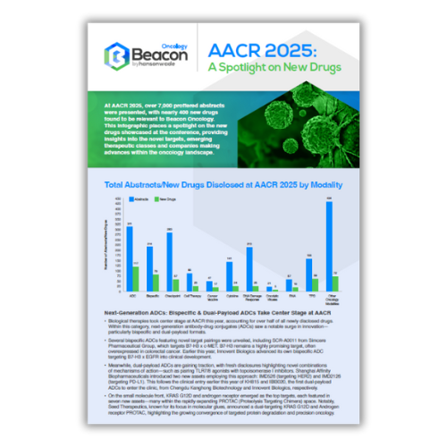 AACR 2025: A Spotlight on New Drugs