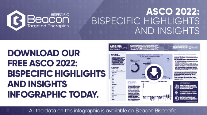 ASCO 2022: Bispecific Highlights and Insights infographic
